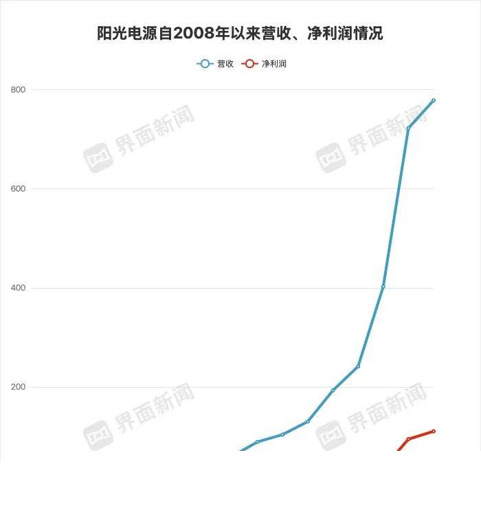 定州市举行2024年度“红十字圆梦助学”捐赠仪式